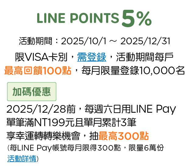 優惠資訊說明_Uber Eats