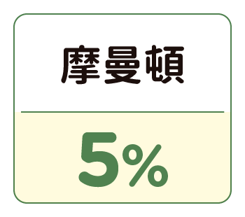 SHOPBACK店家：摩曼頓