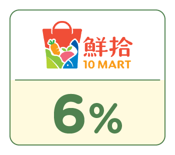 SHOPBACK店家：鮮拾