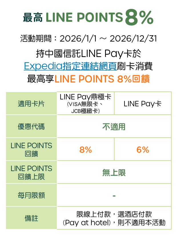 優惠資訊說明_Expedia