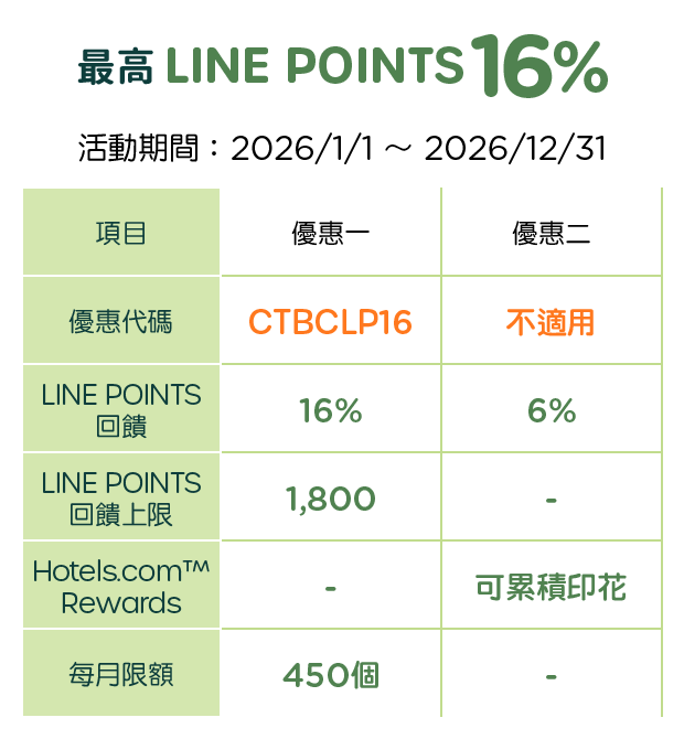 優惠資訊說明_Hotels.com