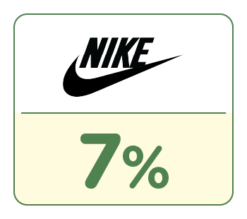 SHOPBACK店家：Nike