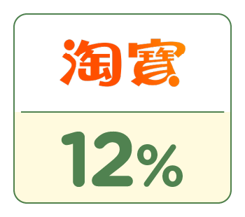 SHOPBACK店家：淘寶